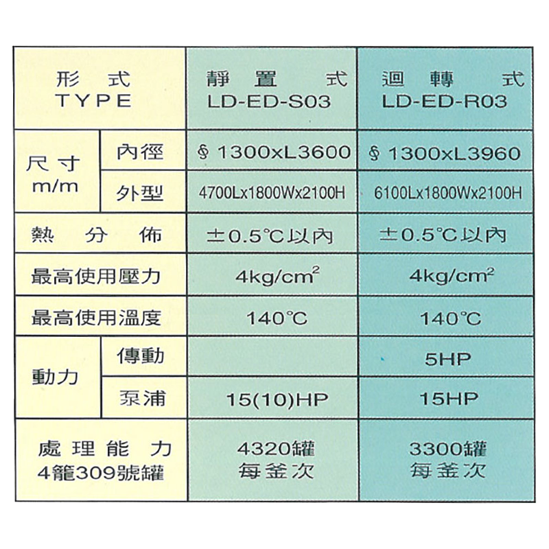 蒸氣式全自動殺菌設備